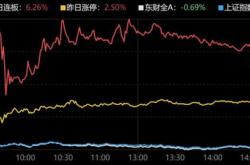 恒為科技漲停后回應