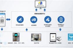 科技助力抗疫