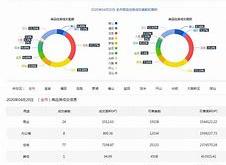 深圳二手房住宅成交參考價