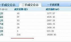 深圳二手房成交套數