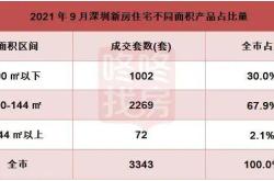 深圳關于建立二手住房成交參考價格發布機制的通知