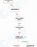 恒大地產及許家印面臨證監會行政處罰影響與回應分析