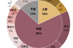 頭腦風暴內容