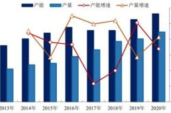 衛星化學：目前，公司多碳醇項目建設已接近尾聲，預計將在近期按計劃試生產