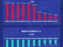 股價連續七日上漲，特斯拉已過至暗時刻？