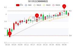 威海廣泰宣布股派元計劃，將于月日進行除權除息