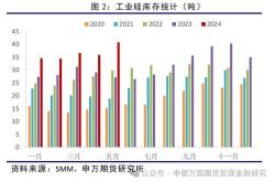 鋰電產業鏈多環節排產呈現回暖勢頭