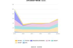 銀寶山新：預計年上半年凈利潤虧損萬元~萬元