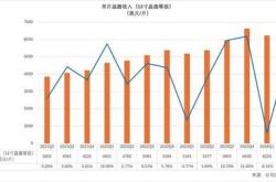 通信行業持倉情況：持倉占比增長加速賽道集中度進一步提升