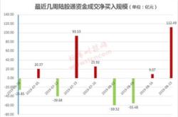 外資持倉大曝光！已有逾家股公司現身影多家公司半年報報喜