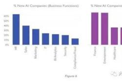 思科稱，公司迅速調整業務戰略，投資資源給人工智能（）