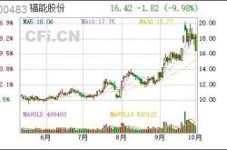 福馨科技股票最新消息