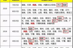 金融科技報考公務員屬于什么類別